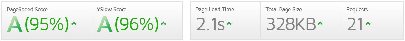 بهینه سازی داخلی سایت musicma-gtmetrix-report